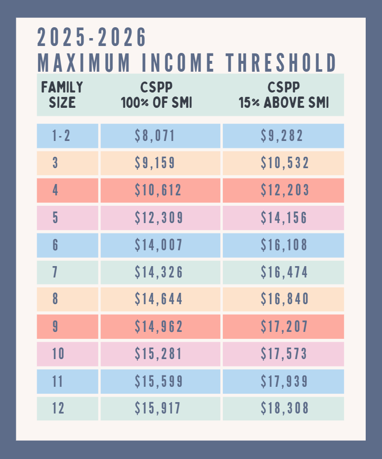26 income ceiling.png